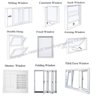 America standard standard Glass Wall Faca Aluminum Integrated with Security Screen Tempered Glazing Window